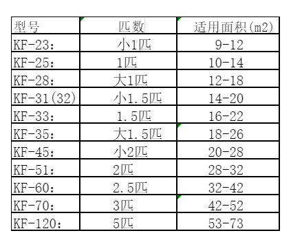 呼伦贝尔空调维修
